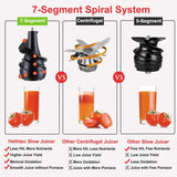 Masticating Juicer Machines, Hethtec Cold Press Juice Extractor with Large Dual-Chute and Clean Brush for Fruits and Vegetables, High Yield, BPA-Free, 60R/M, 150W